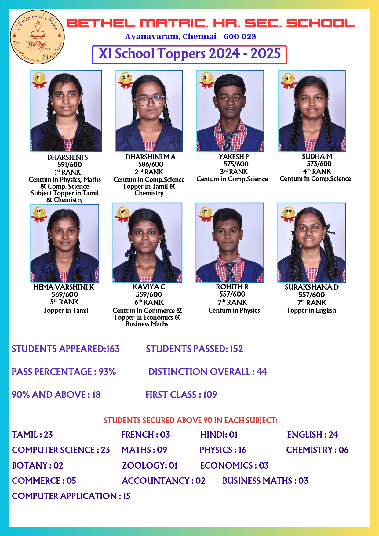 STD XI Student Image Left